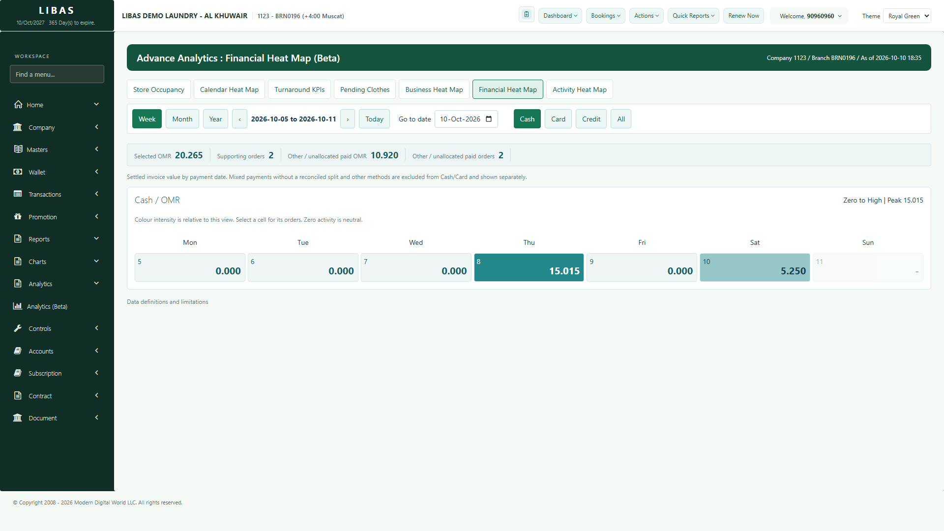 Libas analytics: financial heat map of cash and card takings by day
