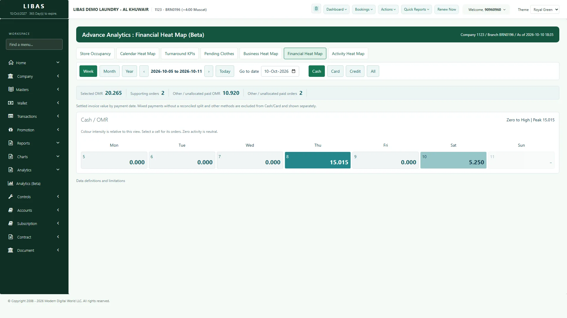 Libas analytics: financial heat map of cash and card takings by day
