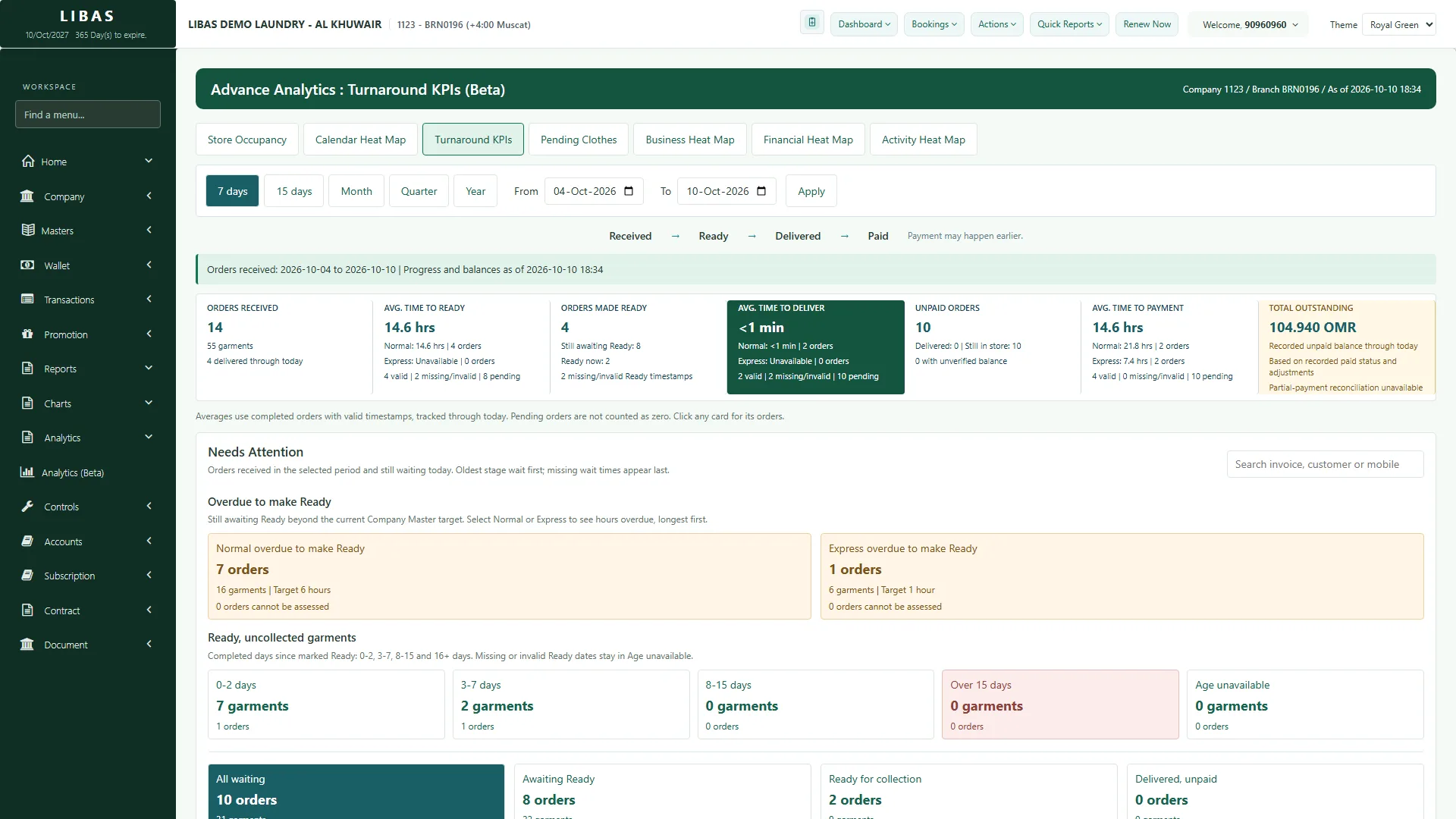 Turnaround KPIs: average time to ready, deliver and payment, overdue orders