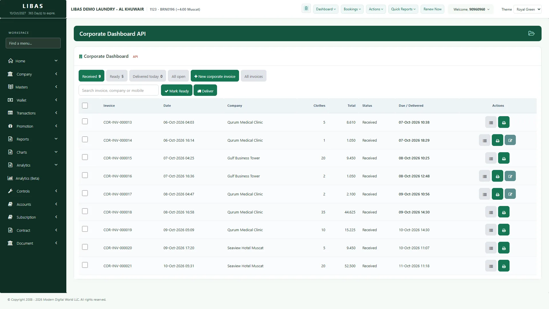 Corporate board with hotel orders by department