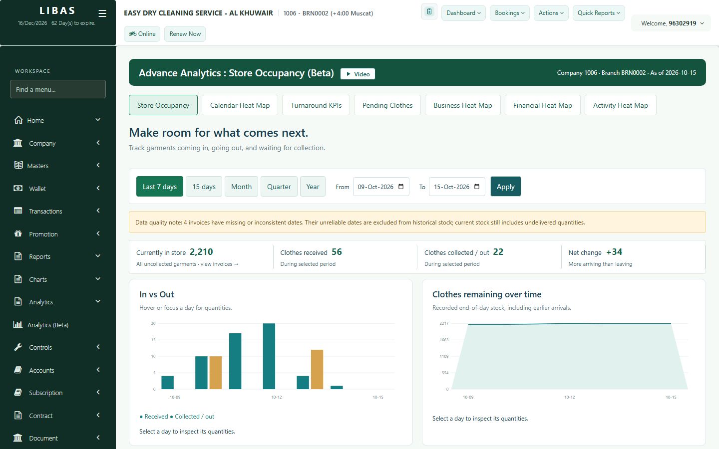 Analytics and heat maps - The screen